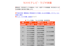NHKテレビ・ラジオ体操