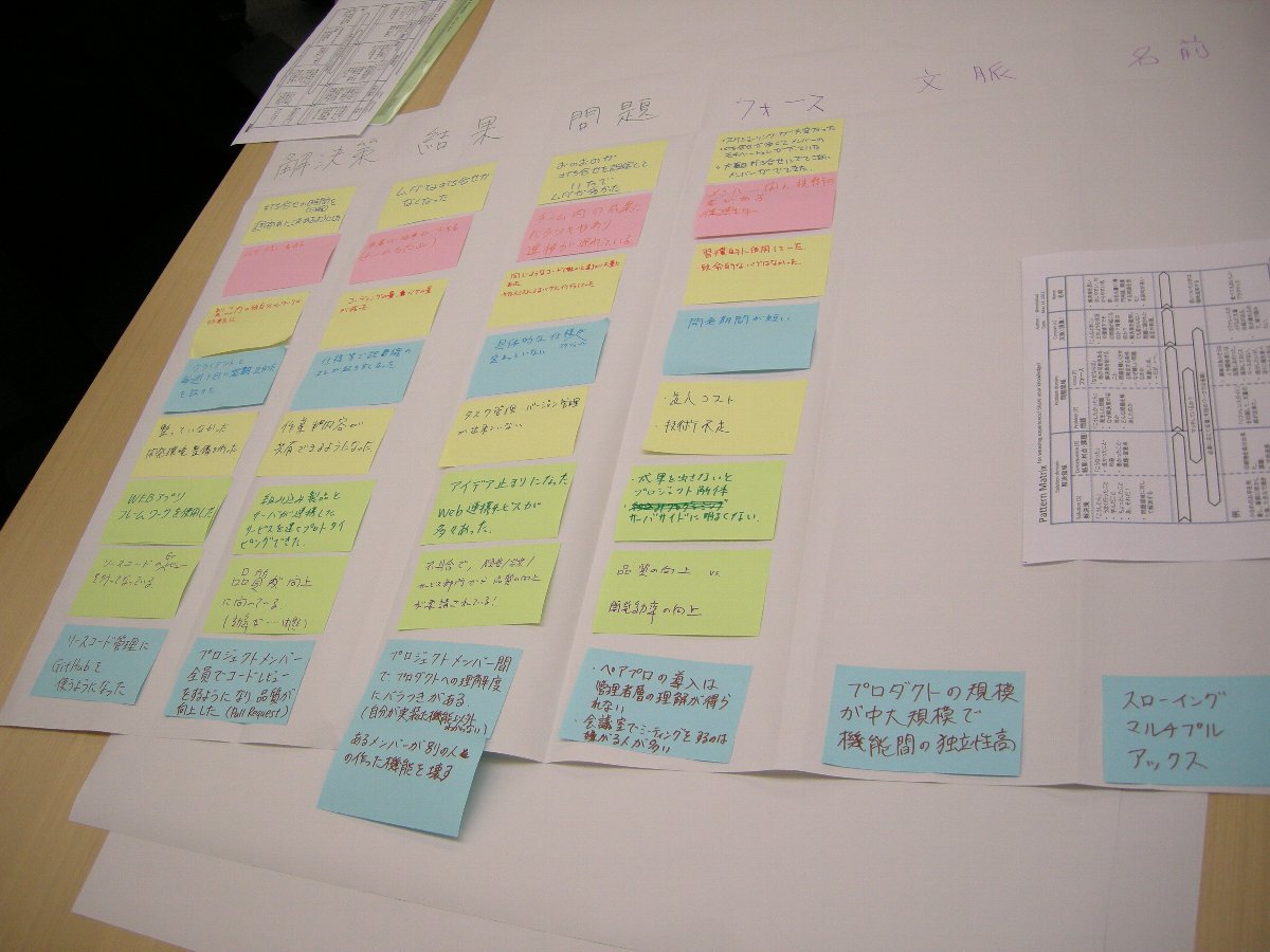 agilejapan_ワークショップの成果物7