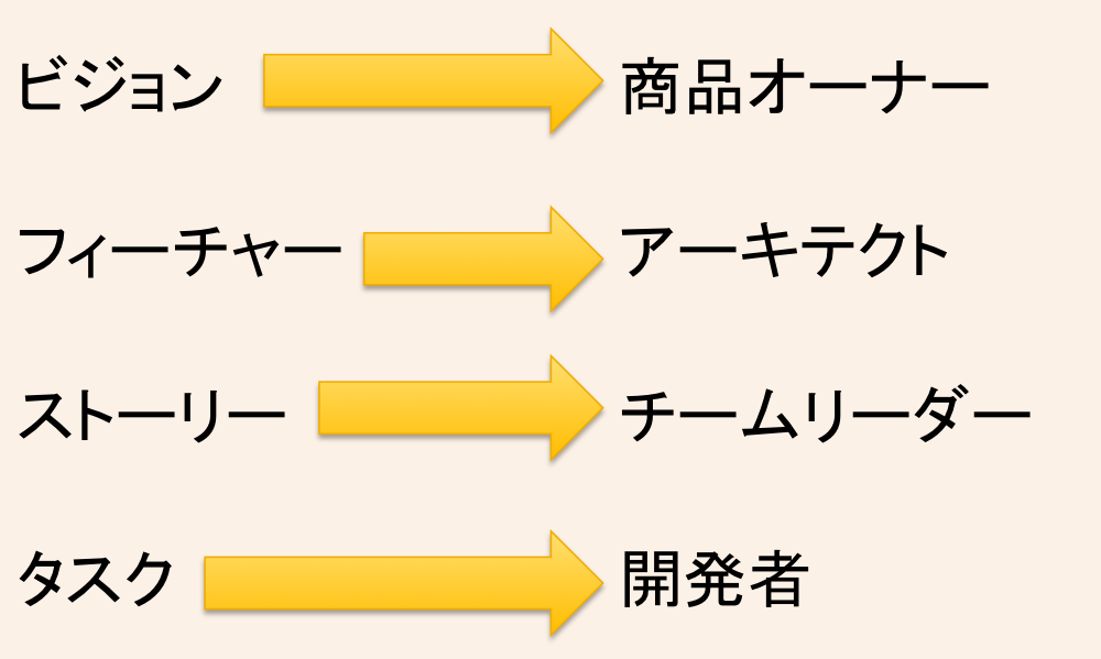 人とひも付けする仕組み