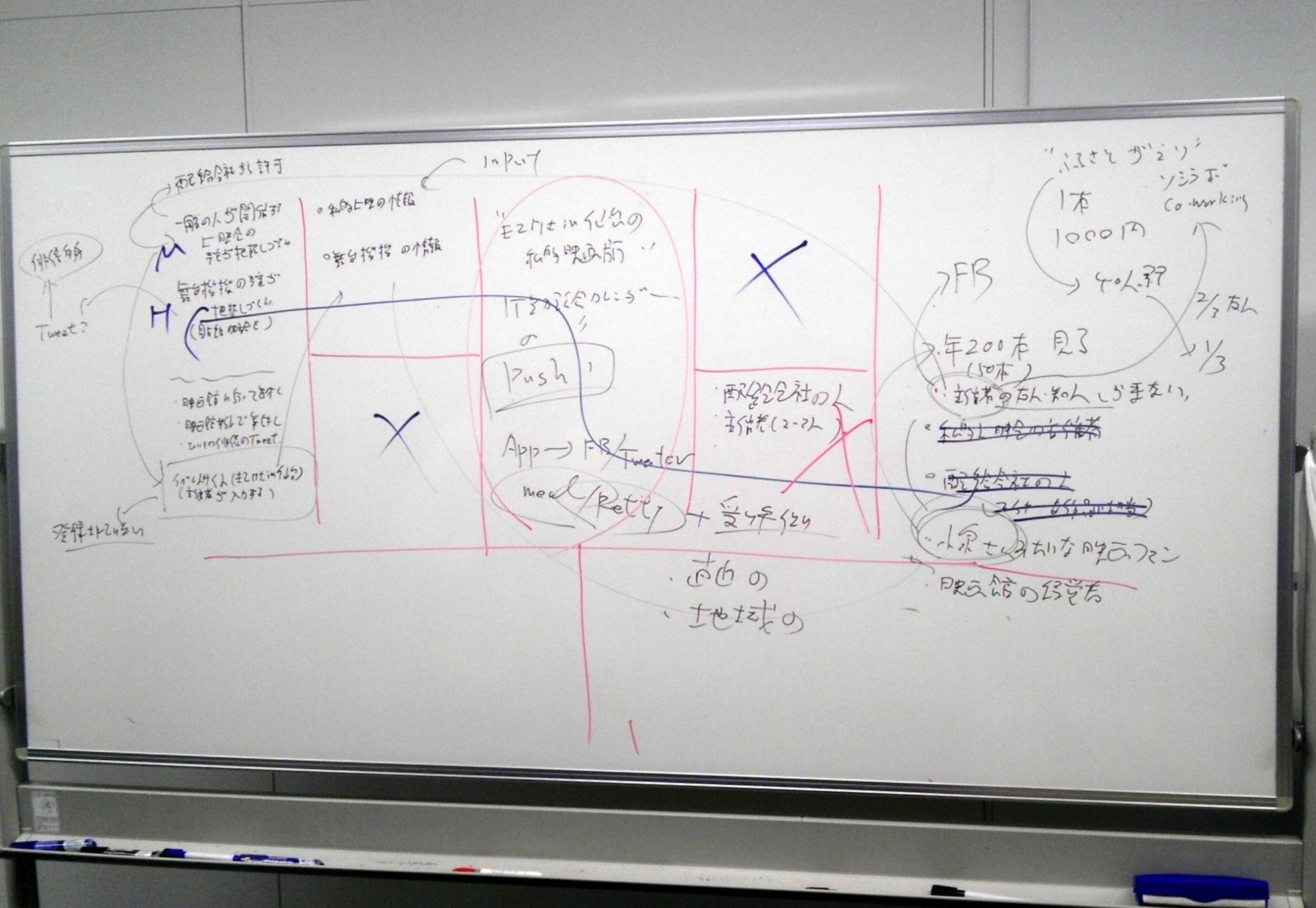 agilejapan仙台_リーンキャンバス出来上がり