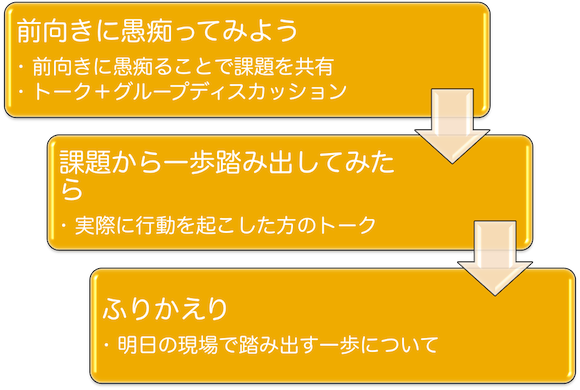 DevLOVE仙台_1回目の流れ