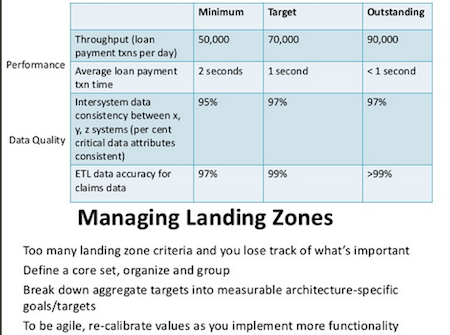 Agile2013_103-RebeccaWB-landingzone