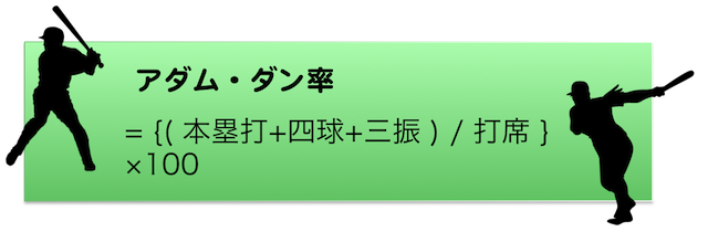 baseball10_アダムダン率