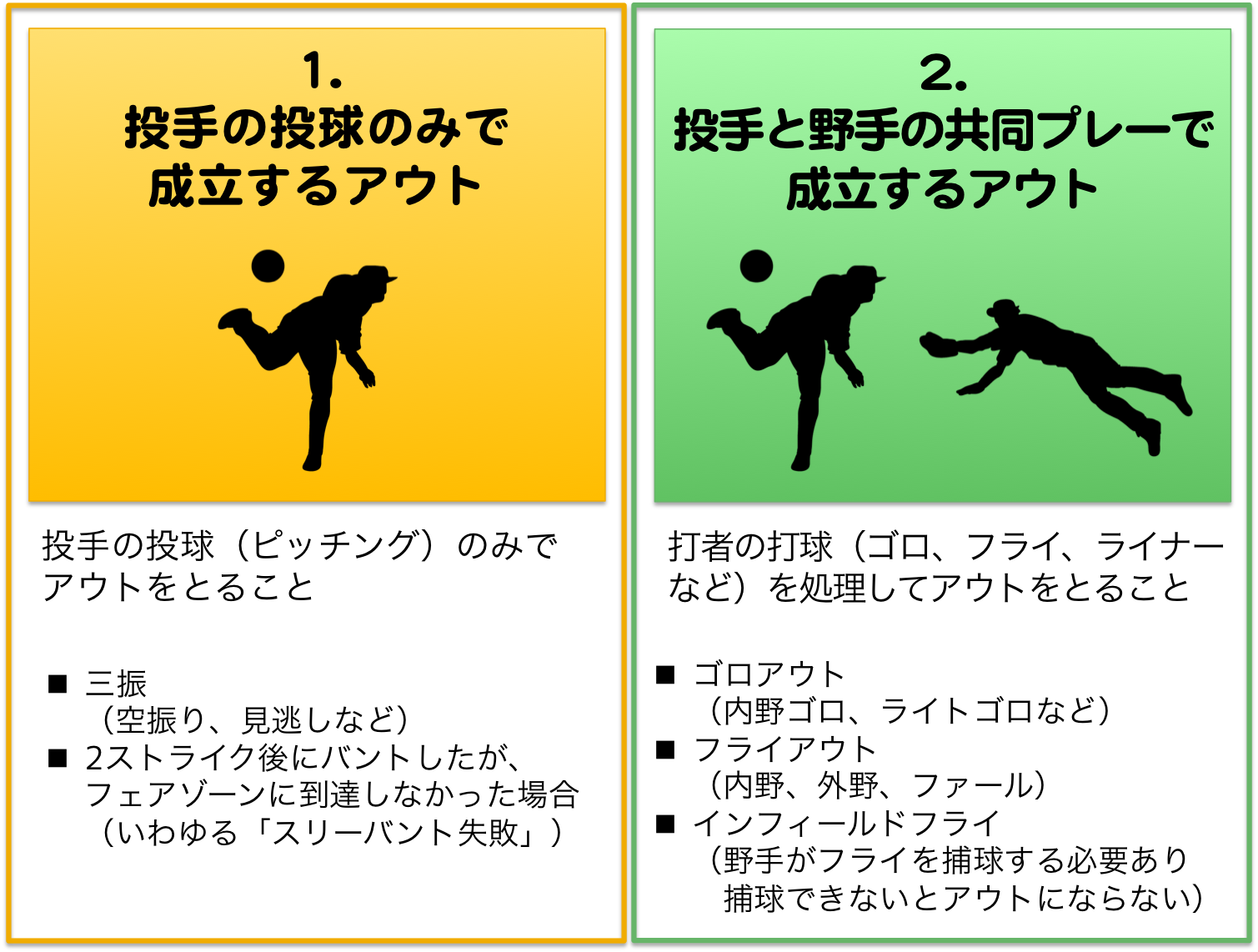 野球脳のススメ セイバーメトリクスを紐解こう 食べ歩きseの 野球っぽいお仕事の話 10 Manaslink