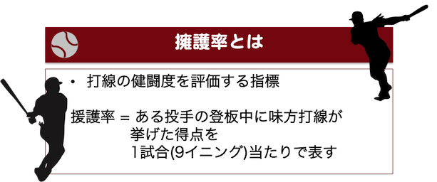 baseball11_擁護率とは