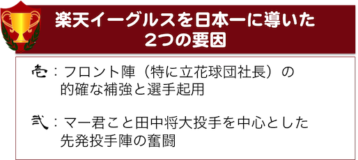 baseball11_日本一に導いた2つの要因