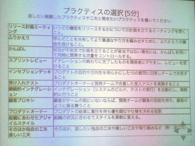 講演スライド・プラクティスの一覧（Agile Japan 2014 IPAセッションD-3）