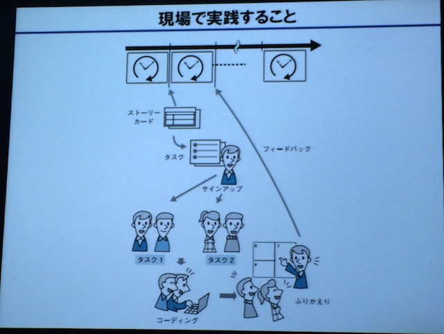 講演スライド（Agile Japan 2014 チュートリアル）
