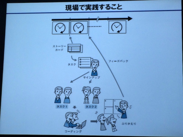 講演スライド(Agile Japan 2014 チュートリアル)