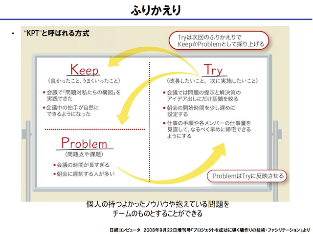 講演スライド（Agile Japan 2014 チュートリアル）