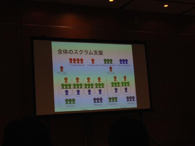 Agile Japan 2015 B-4