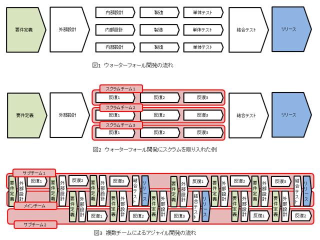 Agile Japan 2015