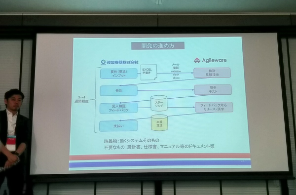 Agile Japan 2016 セッションC-4
