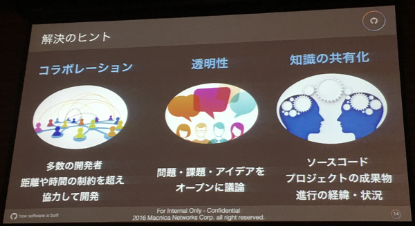 Agile Japan 2016 ランチセッション スライド1