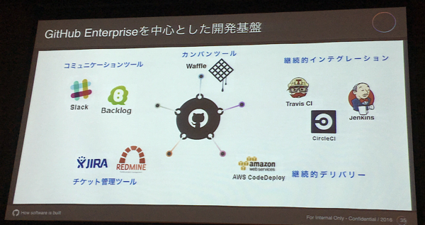 Agile Japan 2016 ランチセッション スライド3
