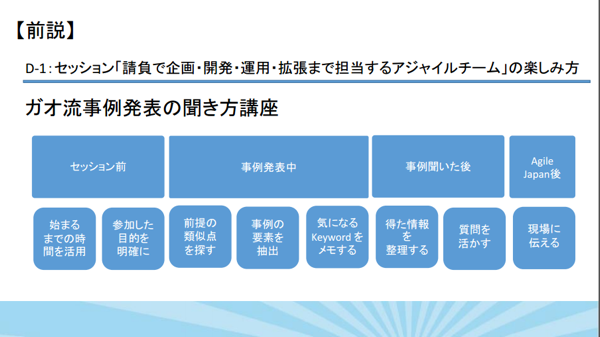 Agile Japan 2016 セッションD-1